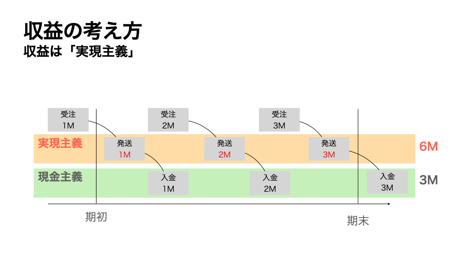  Periscope、放送局の収益獲得を可能にする仮想通貨を導入